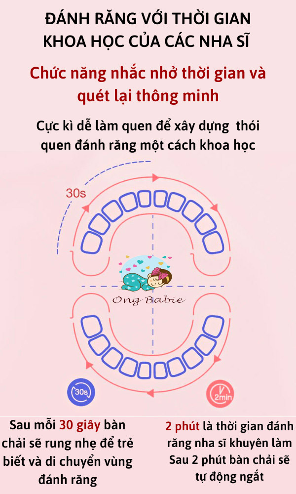 Bàn chải đánh răng điện trẻ em. Chính hãng SONIC - 4 chế độ tự động dánh sạch răng. Tặng kèm 6 đầu bàn chải