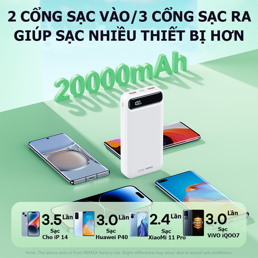 sạc dự phòng 20000mah , Bảo hành 1 năm (1 đổi 1)