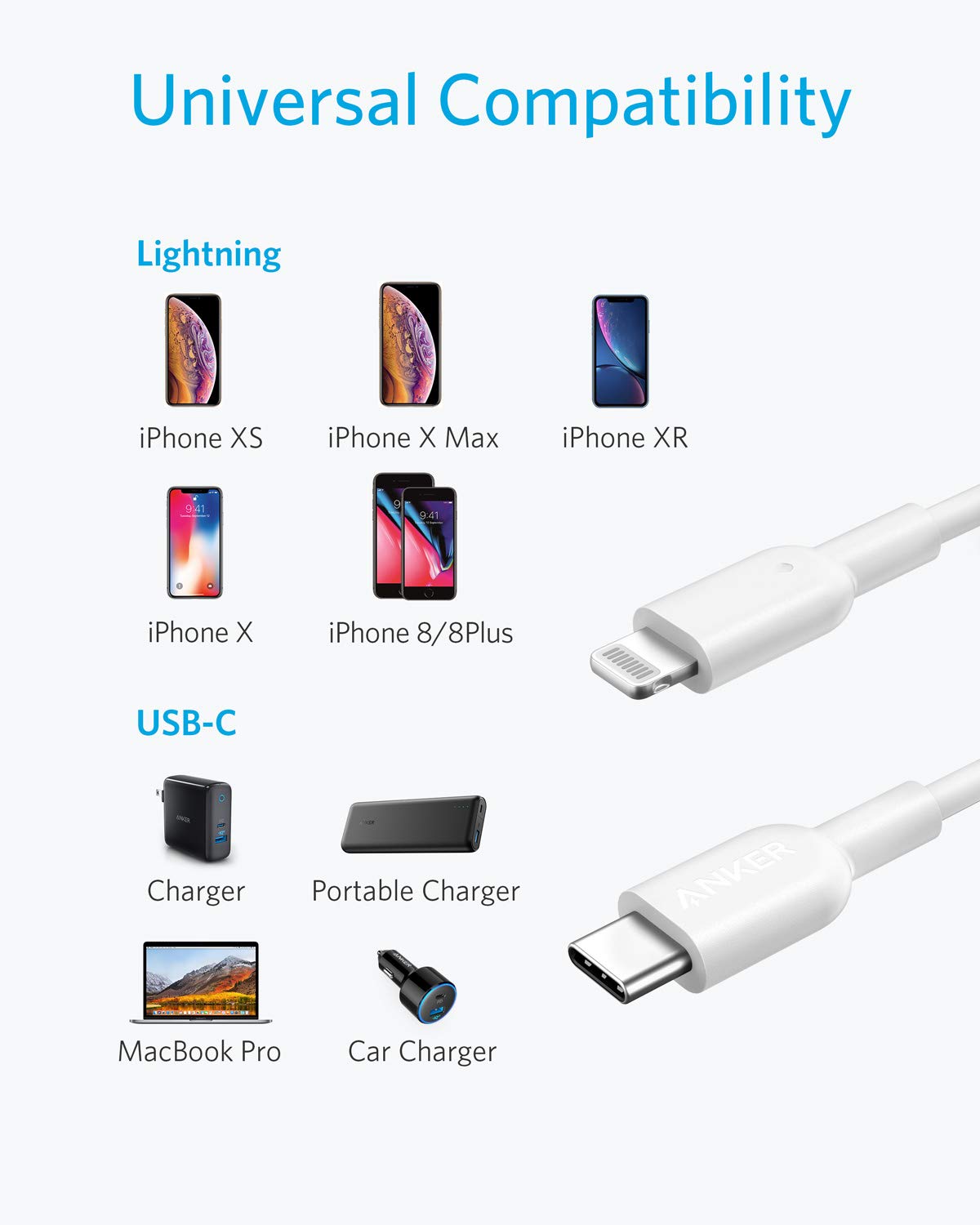 Cáp Anker Powerline II USB C to lightning - A8632 [BH 12T]