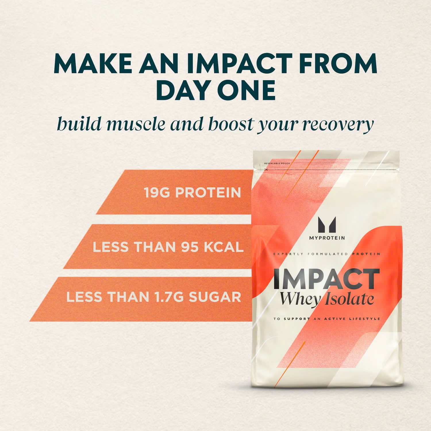 Myprotein impact whey isolate 1kg