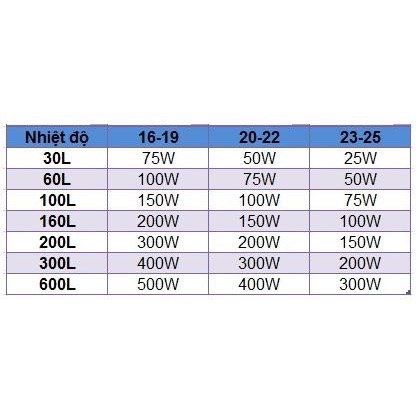Sưởi bể cá RS Electrical 150W