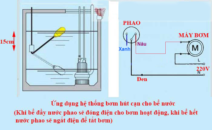 [HCM]PHAO ĐIỆN MÁY BƠM NƯỚC TỰ ĐỘNG ATA AT5M