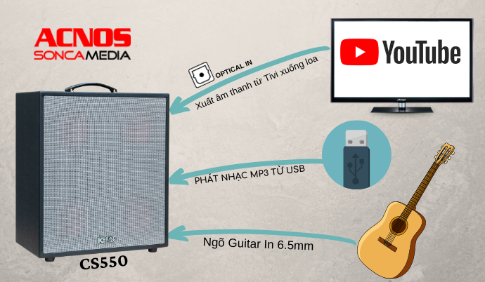 Loa Di Động Acnos CS550