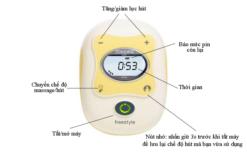 [HCM]Máy hút sữa Medela Freestyle Like New