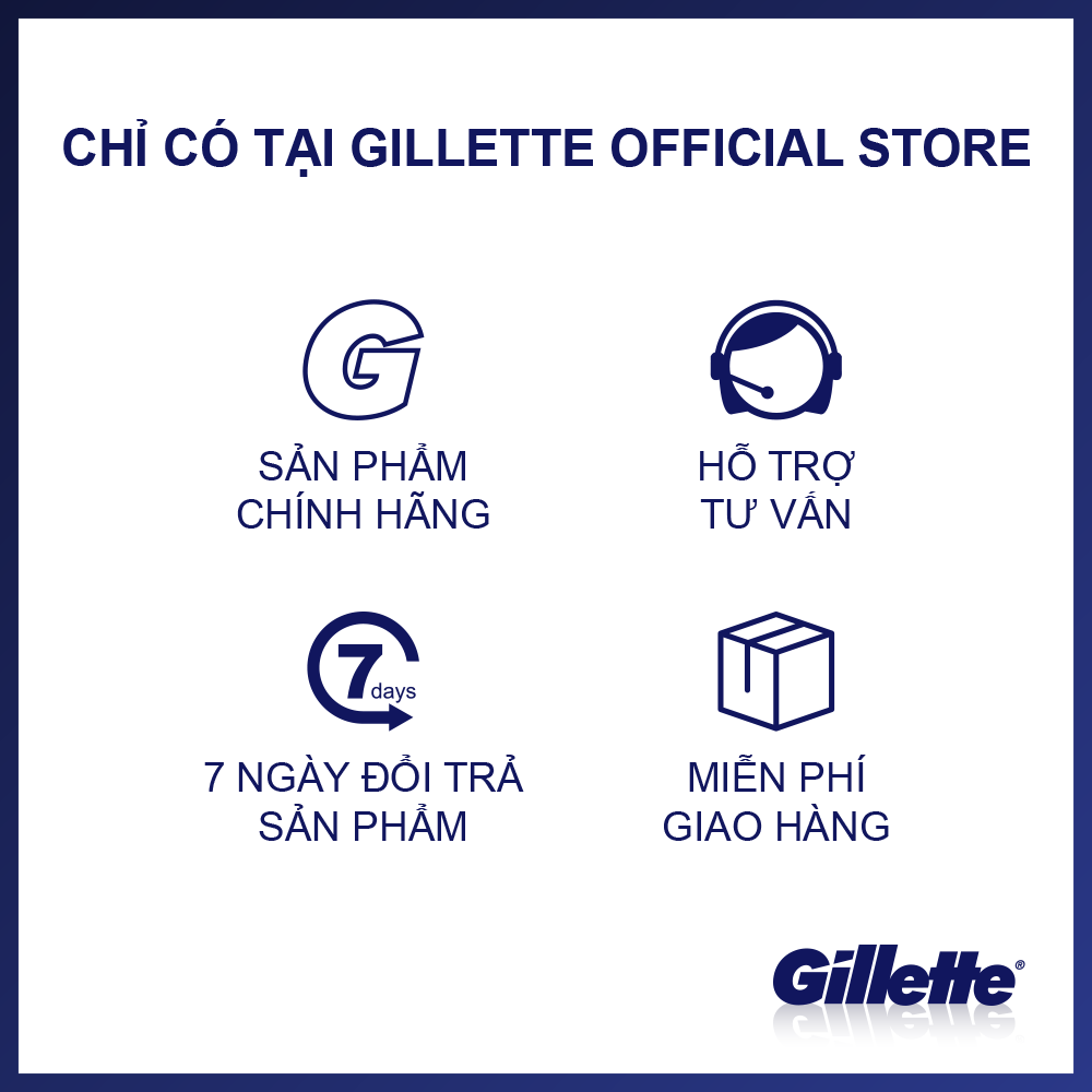Lưỡi Dao cạo râu Gillette Guard3 4S (4 lưỡi/vỉ)