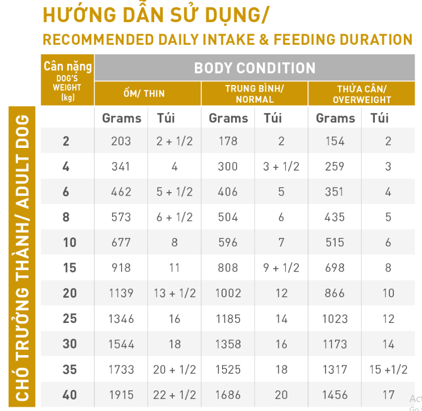 Hạt Royal Canin Urinary S/O Cho Chó Sỏi Thận 2kg