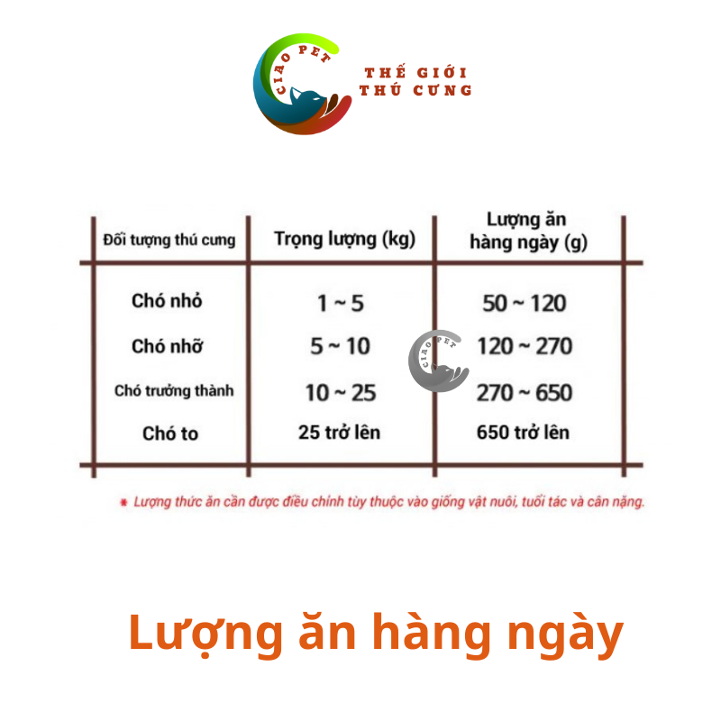 [1kg] Thức Ăn Hạt Cho Chó Dog Classic