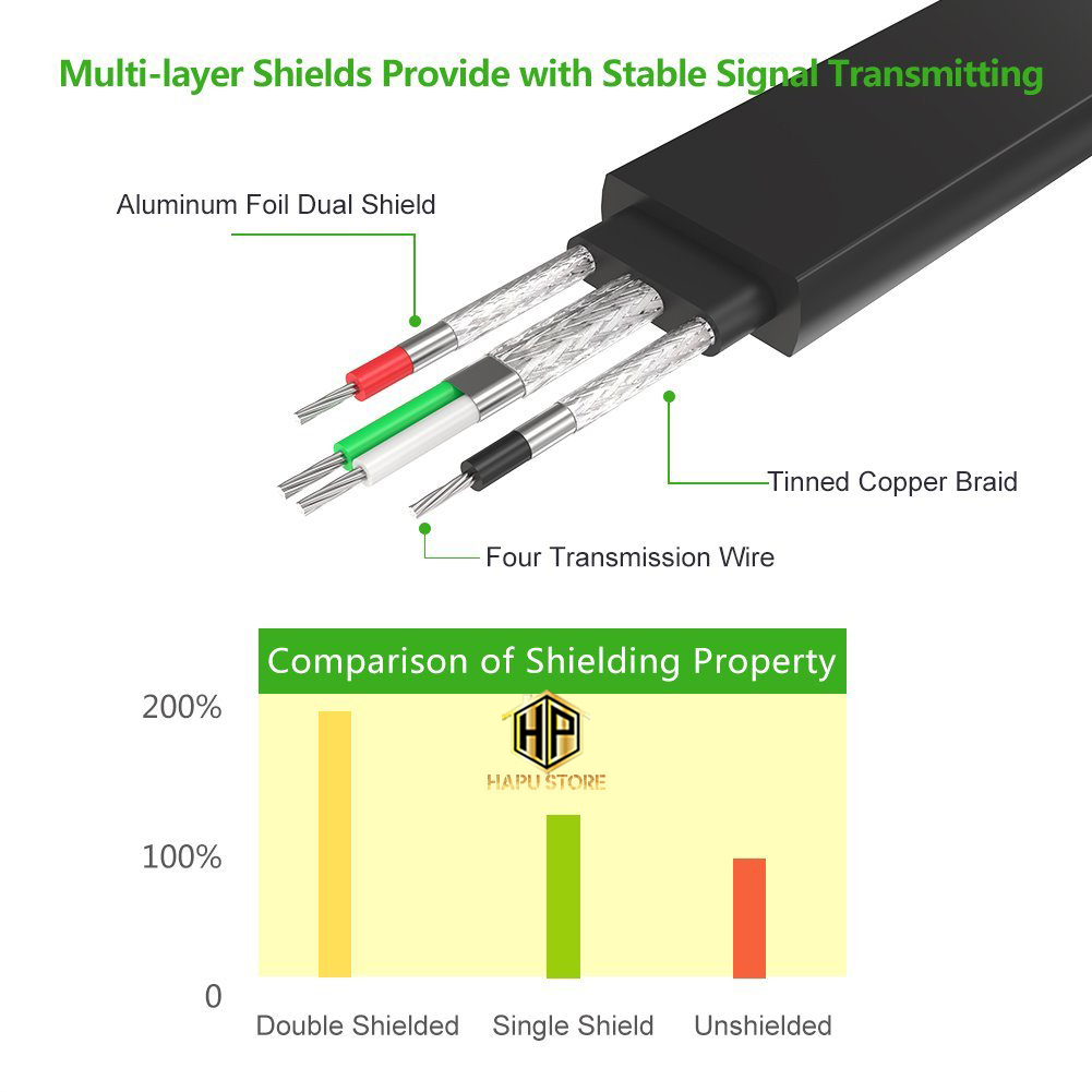 Cáp USB to COM DB9 RS232 Ugreen 20218 dài 2M dây dẹt cao cấp - Hapustore