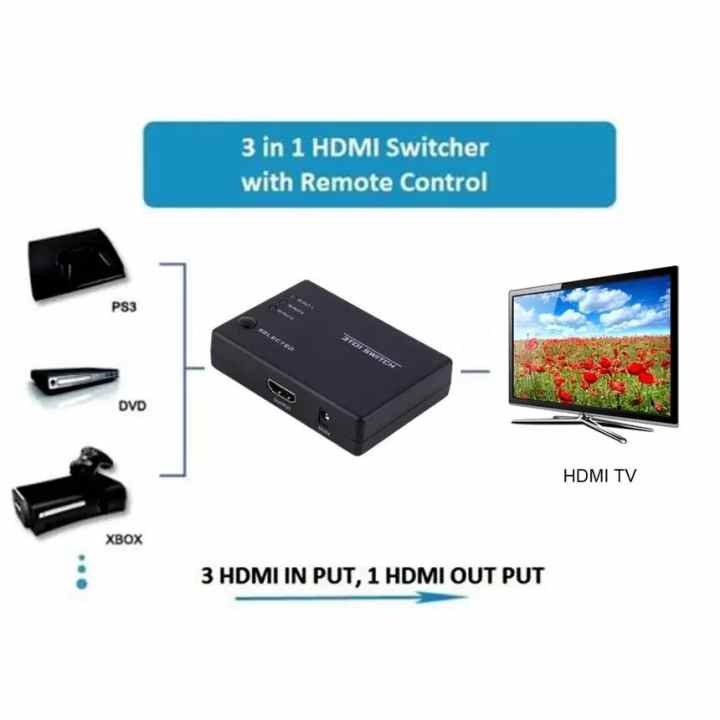 Bộ chia HDMI 3 ra 1 (Đen)