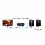 Bộ gộp VGA 2 vào 1 ra (2 Port VGA Video Switch)