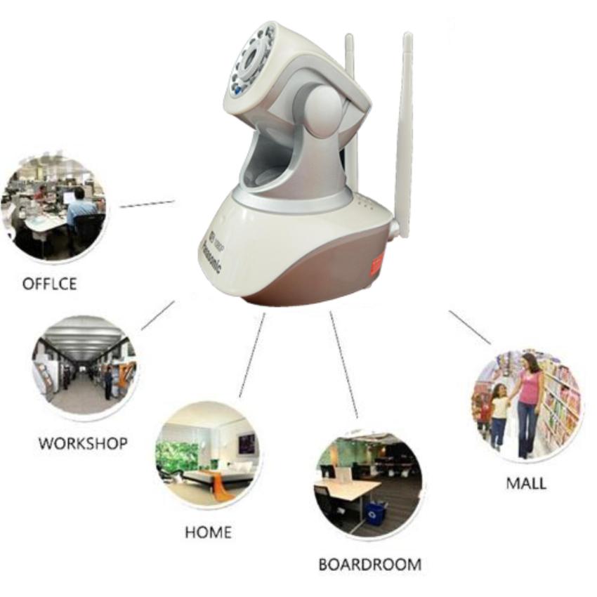 Camera Panasonic wifi 1080p  ,năm 2020 hàng nhập.
