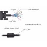 Cáp 2 đầu DVI Full HD 1.5 mét UGREEN 11606 (màu đen)