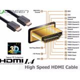 Cáp HDMI dài 5m Ugreen 10109 hỗ trợ 3D 4K HD 1080