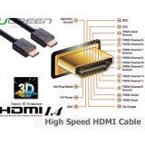 Cáp HDMI dài 5m Ugreen 10109 hỗ trợ 3D 4K HD 1080
