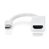 Cáp Chuyển Mini DisplayPort ra HDMI