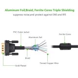 Cáp nối dài VGA 2M Chính hãng UGREEN 11614