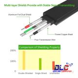 Cáp USB to COM DB9 RS232 2M UGREEN CR107 UG-20218
