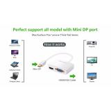 Chuyển từ Macbook ra HDMI và VGA (Minidisplay - Thunderbolt sang HDMI và VGA) UGREEN 10427
