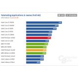 CPU Intel® Pentium® Processor G4560 (3M Cache, 3.50 GHz) socket 1151- Hàng nhập khẩu