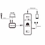 Cục Phát Live Stream XOX – MA1 Trên Smartphone