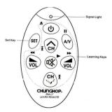 Điều khiển học lệnh LEARN CHUNGHOP RM-L7