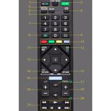 Điều khiển tivi sony  RM-ED054 (đen)
