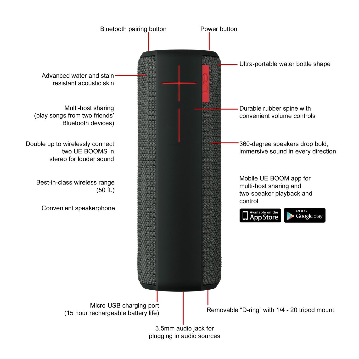 [HCM]Loa Bluetooth Logitech UE Boom (Đen) - Hãng phân phối chính thức