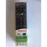 Universal Replacement Remote Control For PANASONIC TV RM-D720