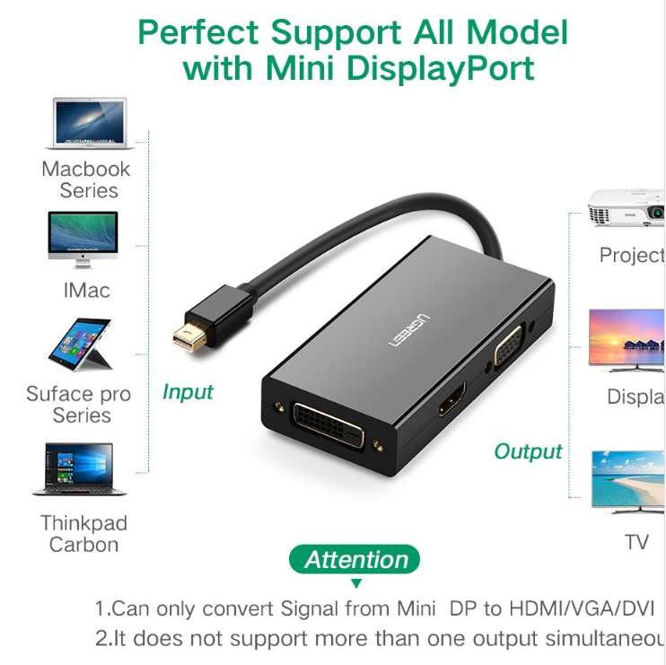 Cáp Chuyển Mini Displayport sang HDMI/DVI/VGA Ugreen 20418 Chính Hãng