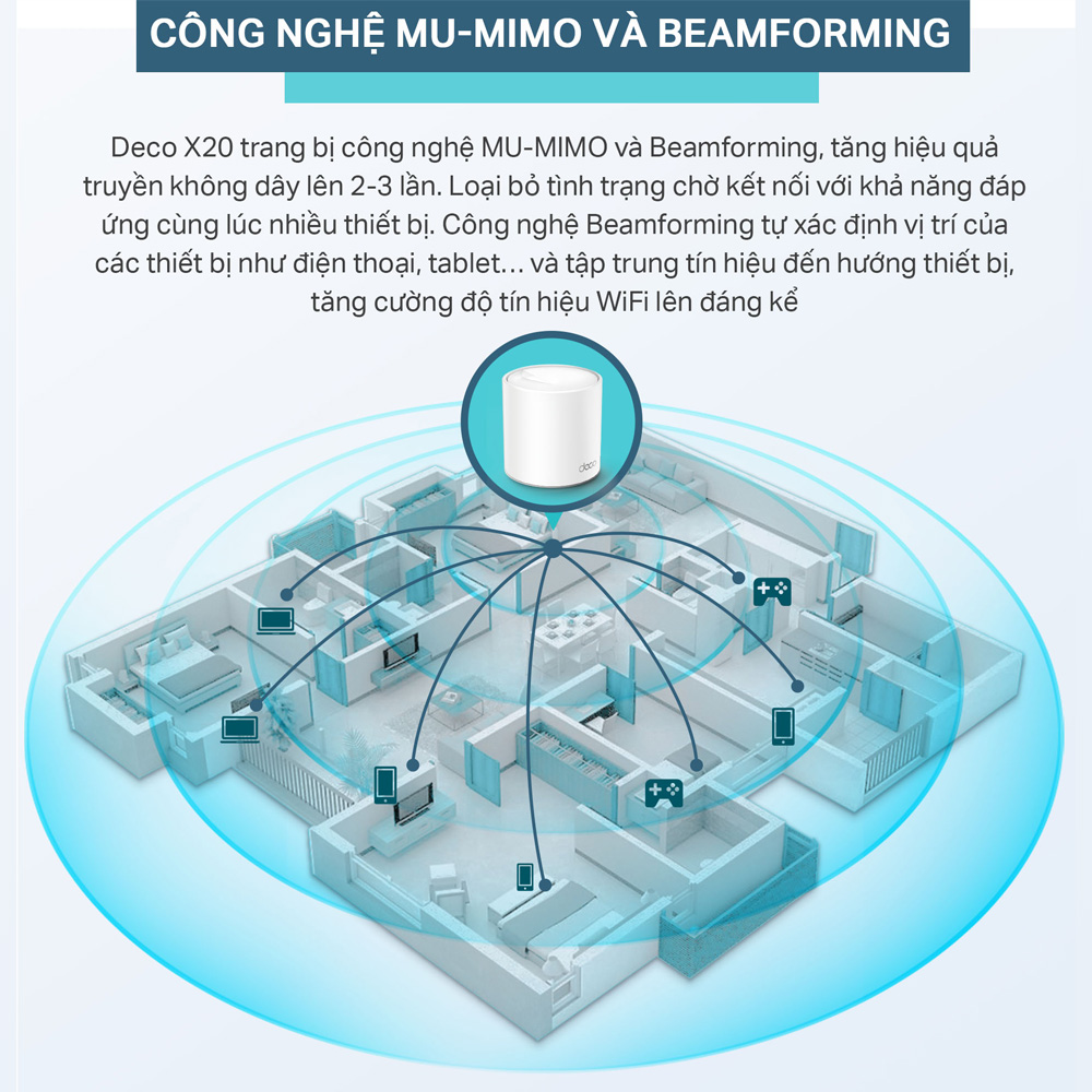[Trả góp 0%]Bộ Phát Wifi Mesh TP-Link Deco X20 Wifi 6 AX1800