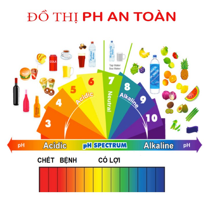 Bút Đo PH Máy test thử độ PH của nước hồ bể cá thủy sinh