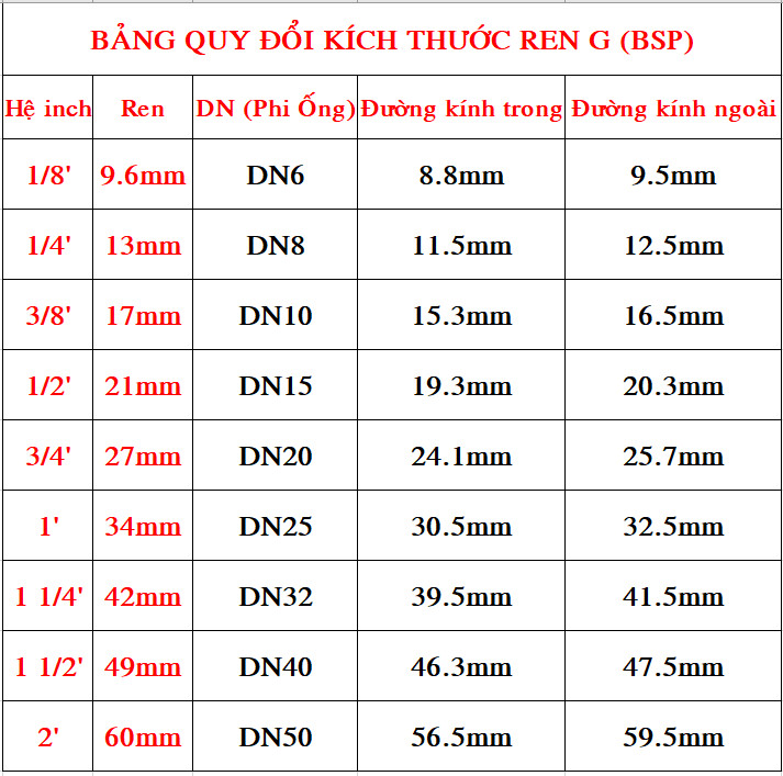 Co Ren Ngoài 1/8 (9.6mm) Đuôi Chuột Nối Lòng Trong Ống Nhựa Mềm & Pu - Đồng Thau