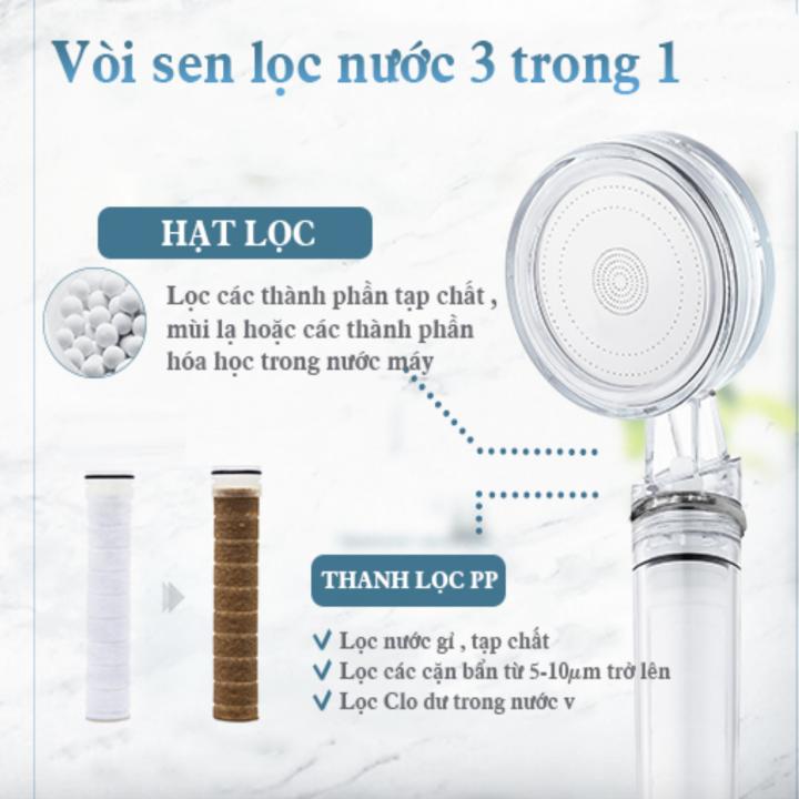 Hanrui - VÒI SEN LỌC NƯỚC DR.KIM