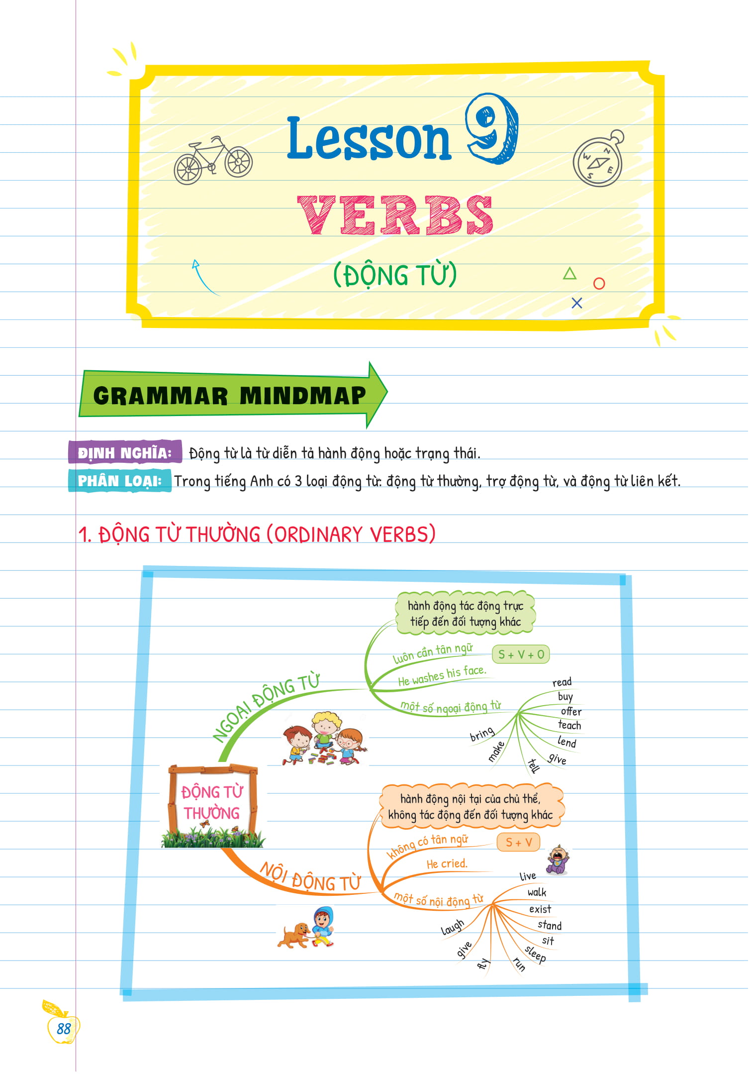 Sách Fahasa - Tự Học Ngữ Pháp Tiếng Anh Bằng Mindmap - Tập 1