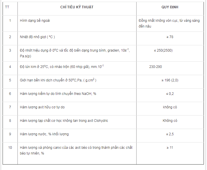 Mỡ bôi trơn đa dụng 0.5kg