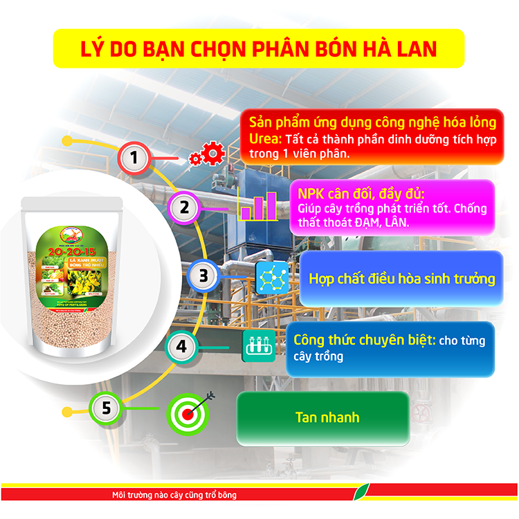 2kg npk 20.20.15+te đầu trâu