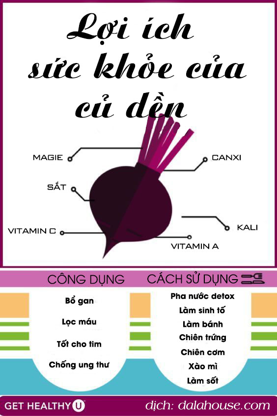 (BEETROOT POWDER) BỘT CỦ DỀN SẤY LẠNH NGUYÊN CHẤT 50G