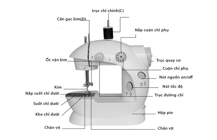 Máy May Để Bàn – Máy Khâu Mini Gia Đình Tiện Dụng
