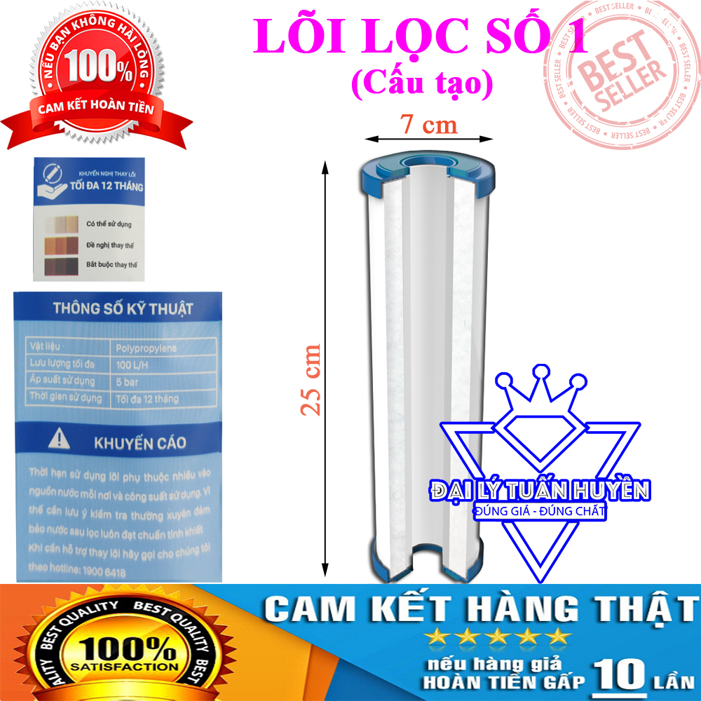 Combo 2 bộ lõi lọc 123 và 3 lõi số 1 karofi