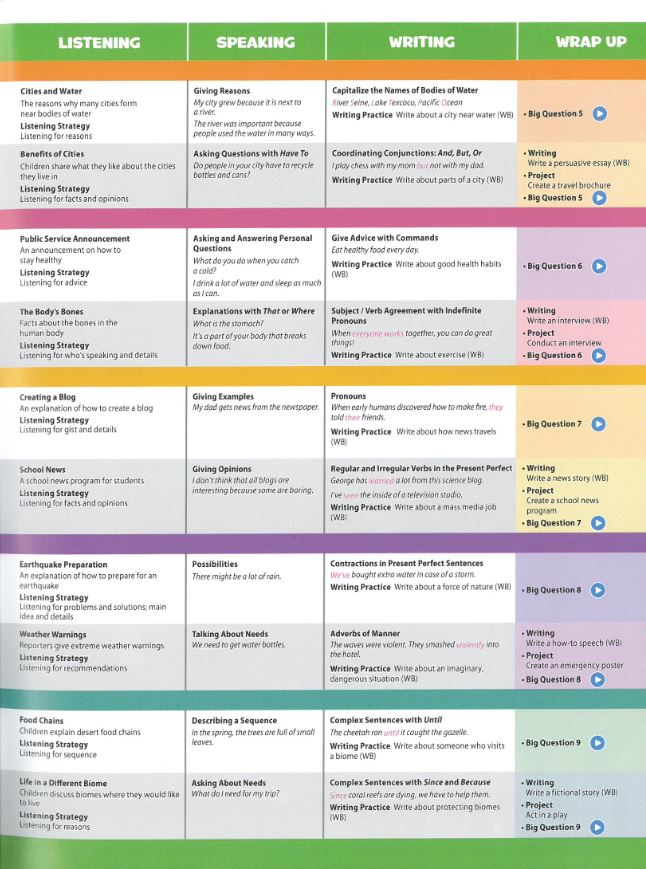 Sách Ngoại Văn - Fahasa - Oxford Discover 2nd Edition: Level 4: Grammar Book