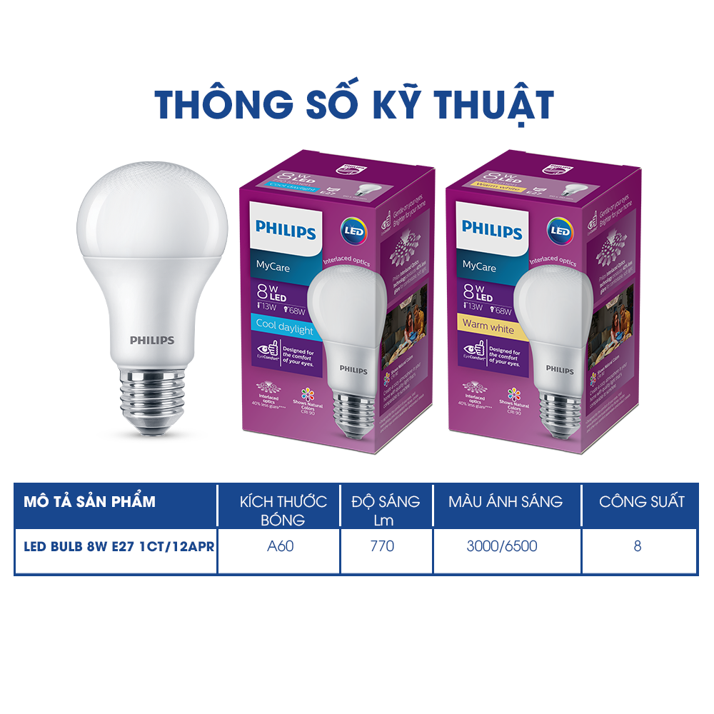 Bóng đèn Philips LED Bulb bảo vệ mắt Mycare, Công suất (4W,6W,8W,10W,12W) (01 bóng)