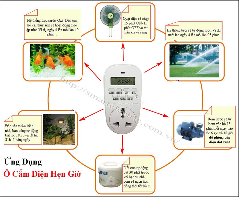 Ổ cắm hẹn giờ bật tắt tự động GET02A