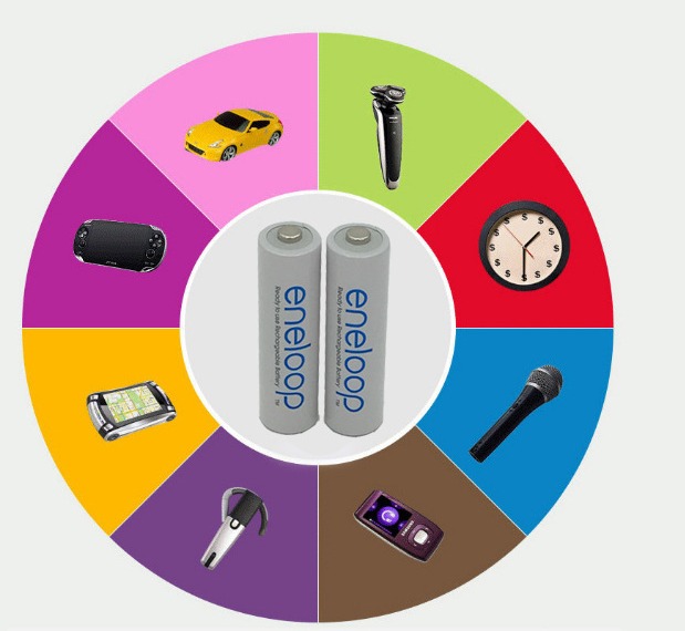 Pin tiểu sạc Panasonic AA Eneloop Trắng 1900mAh BK-3MCCE