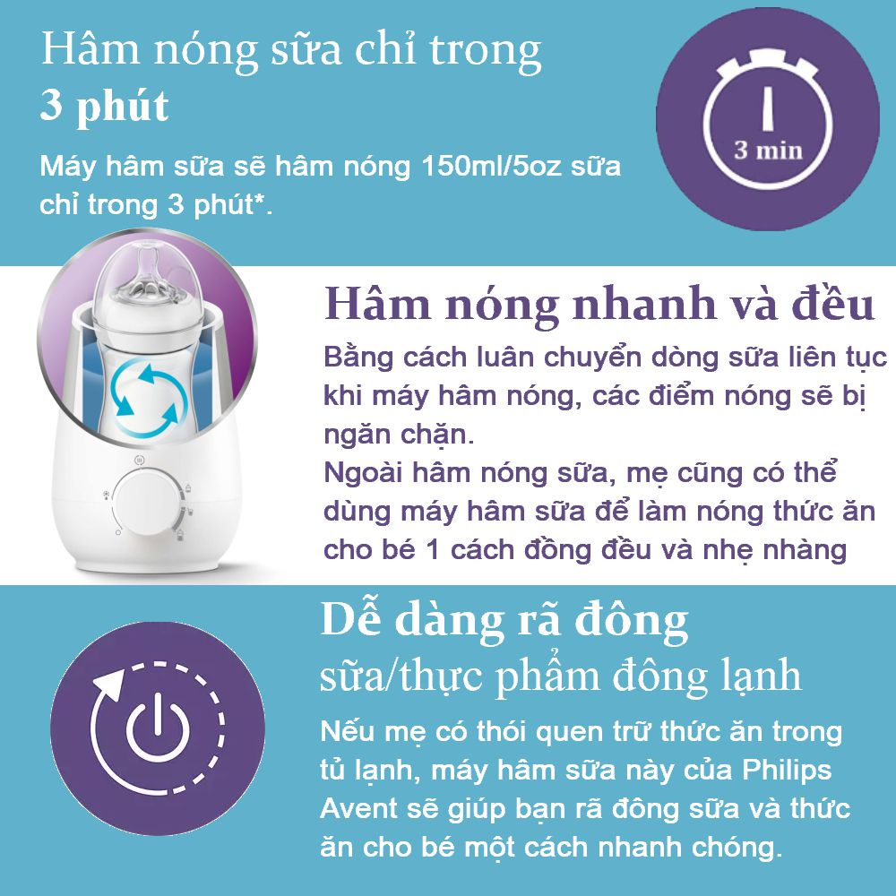 [Bảo Hành 24 Tháng Chính Hãng] Máy Hâm sữa & thức ăn siêu tốc Philips Avent 355/09