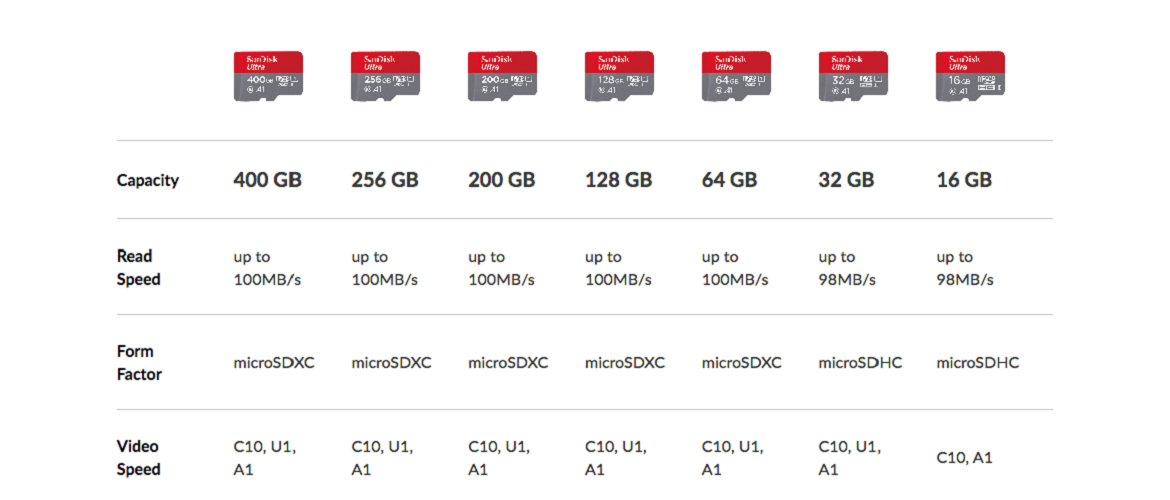 Thẻ Nhớ Micro SDXC Sandisk Ultra A1 100MB/s - 128GB