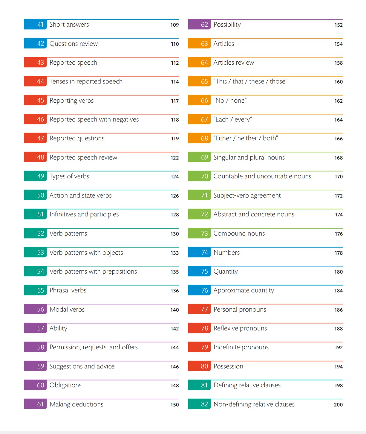 Sách English for Everyone English Grammar Guide (File nghe gửi qua mail)