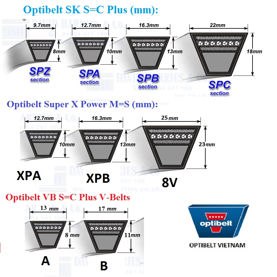 Dây curoa Optibelt SPB3350