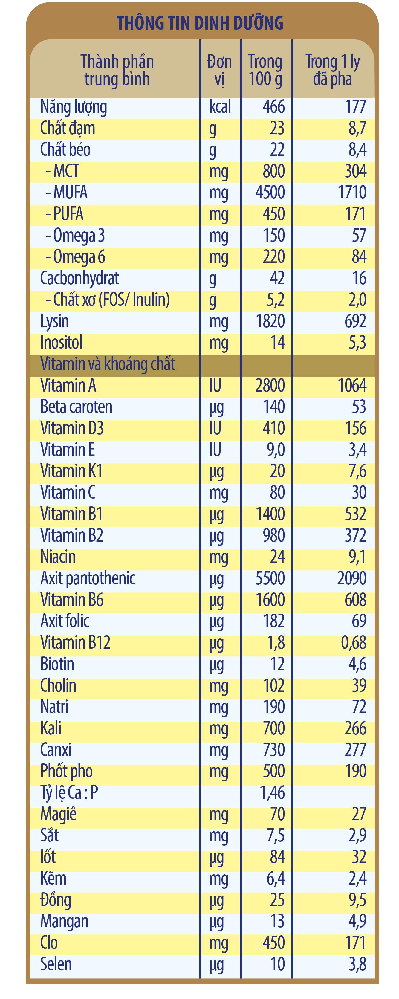 Sữa Bột Nutifood Dr.Lucen CareMax Hộp 900g (Dinh dưỡng đặc chế giúp người cao tuổi PHỤC HỒI SỨC KHỎE)