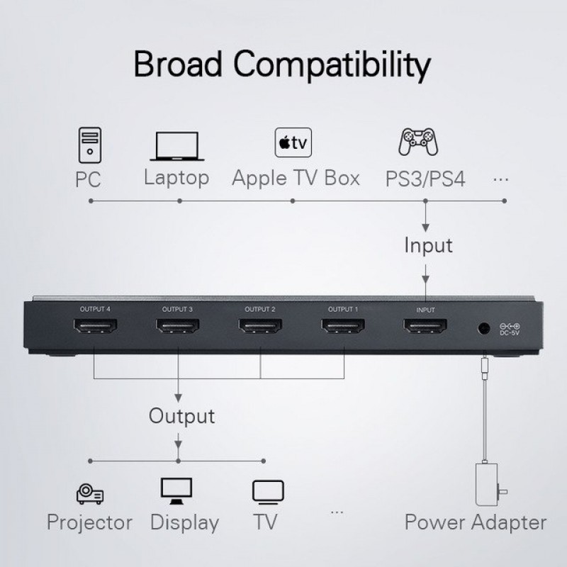 Ugreen 2.0 50708 HDMI splitter 1 to 4