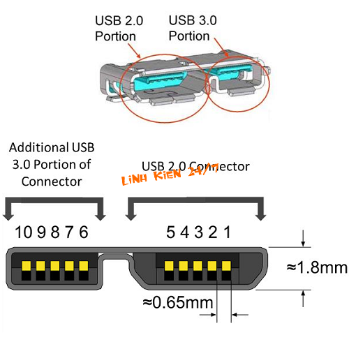 ĐẦU JACK MICRO USB 3.0 CÁI SMD (1 CÁI)